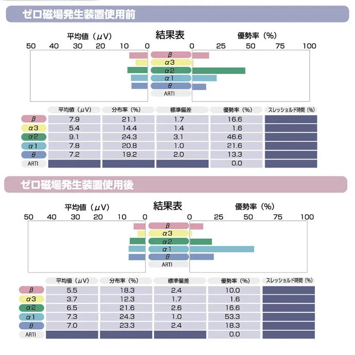 スーパーネオガイア【製造元】（ゼロ磁場発生装置）